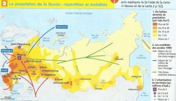 La population de la Russie